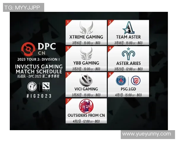 DOTA2耐力排行榜揭晓IG战队荣登第七名引发热议