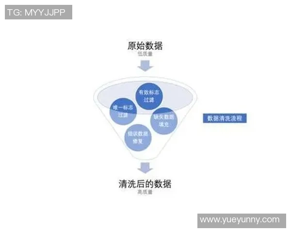 深入探讨杭州篮球队在比赛中的意识表现与数据分析结果 深入探讨杭州篮球队在比赛中的意识表现与数据分析结果